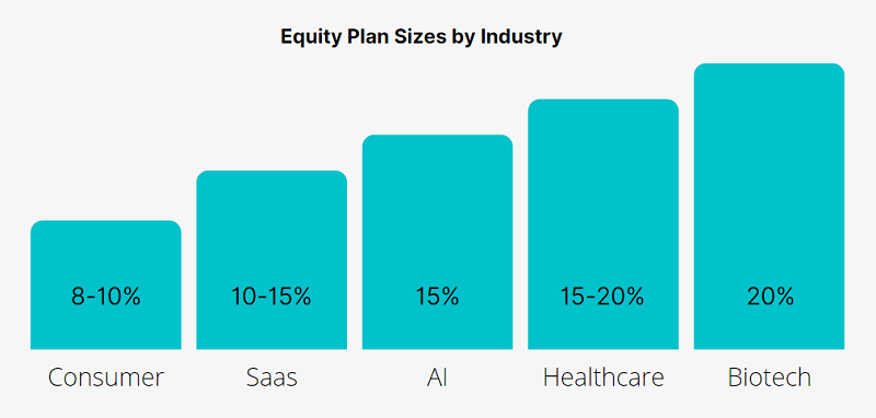 equity-plan-sizes