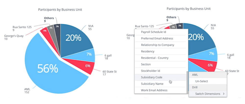 BI Data in a chart