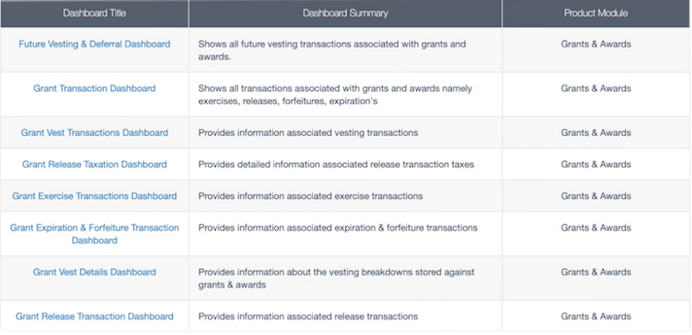 BI Data in a table form