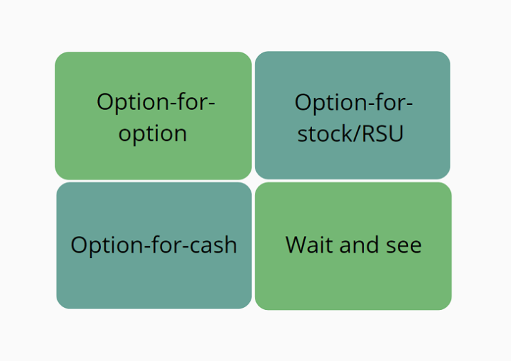 address underwater stock options