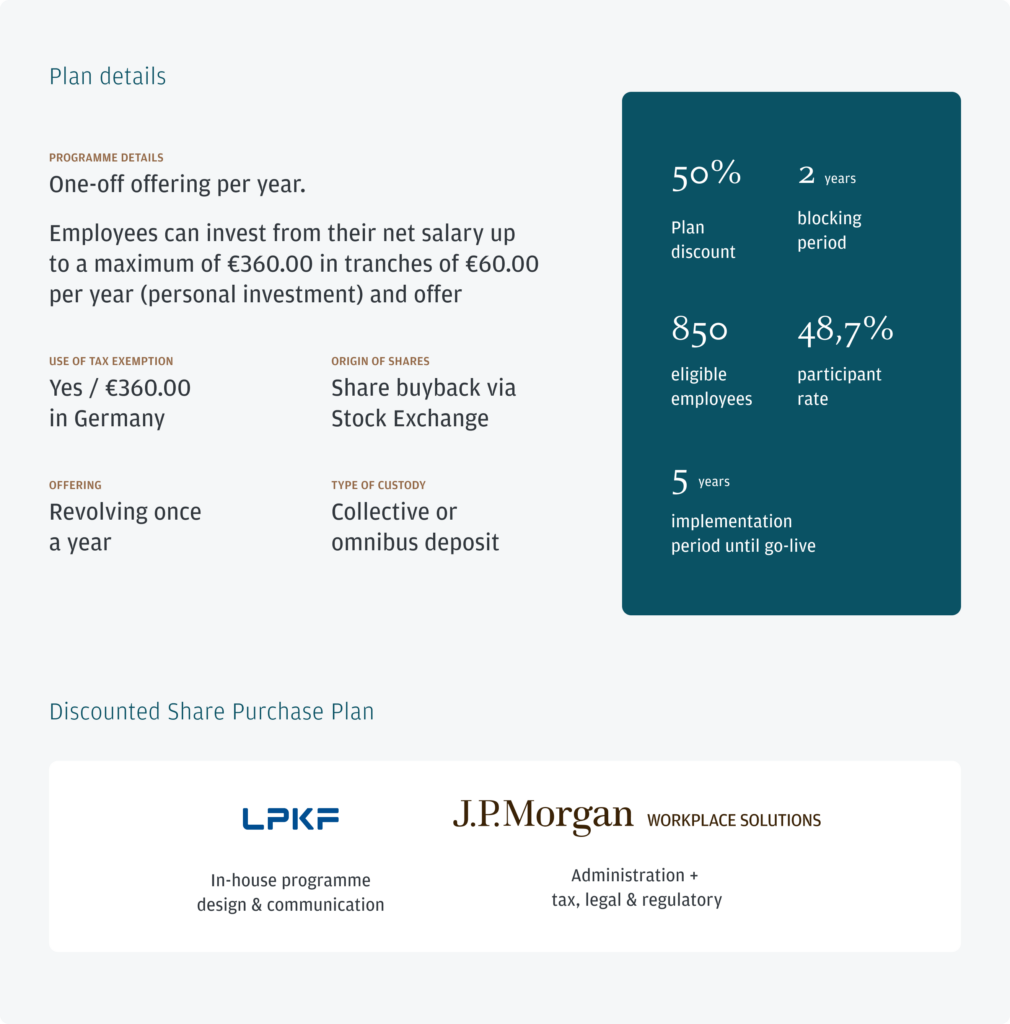 Plan details