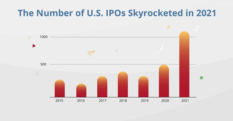 IPO Trend in US