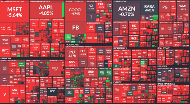 Picture of a volatile stock market - all stocks listed on US stock exchanges