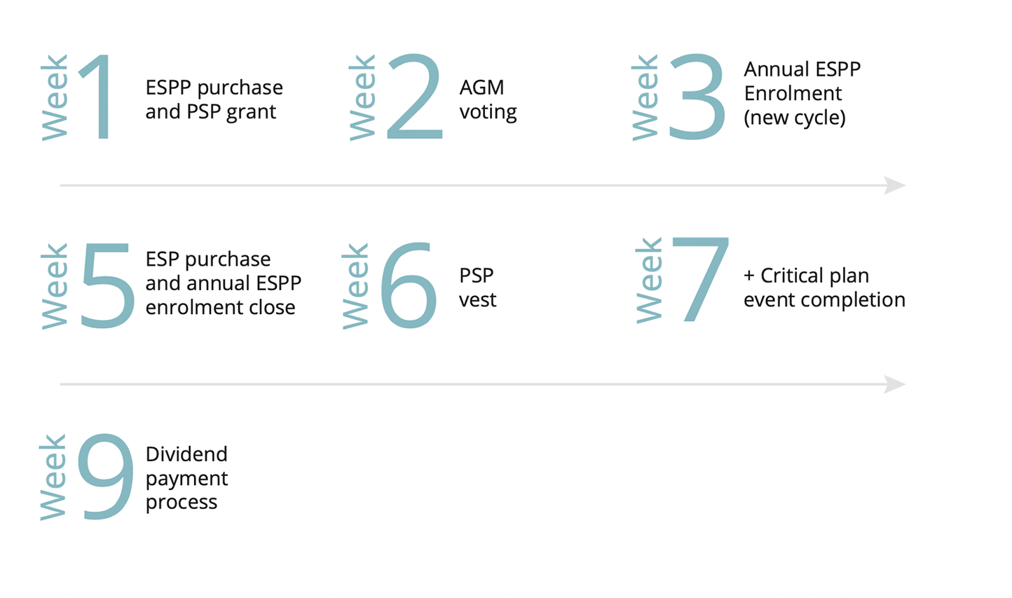 Amadeus implementation calendar with Global Shares