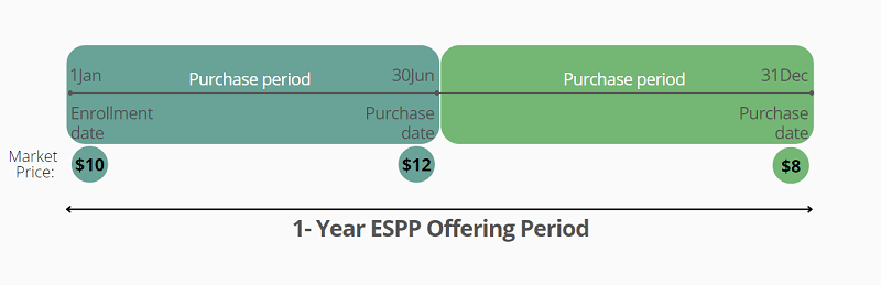 espp-offering-period
