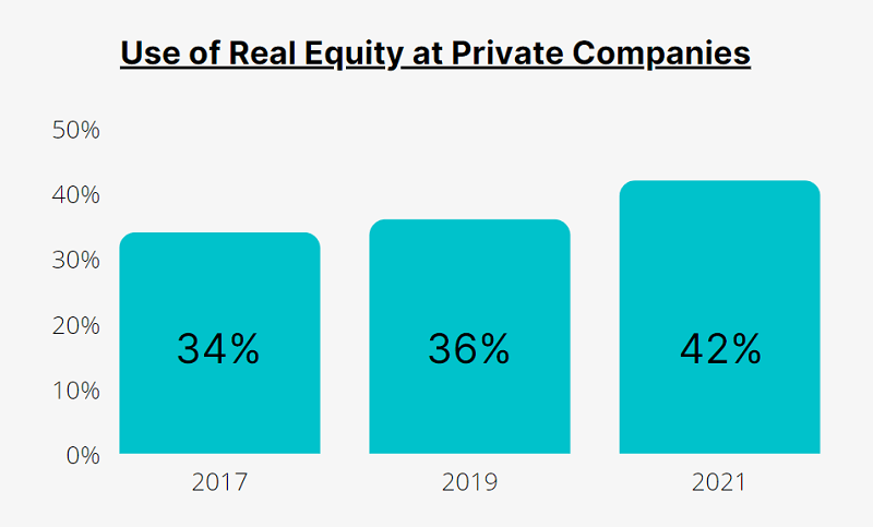 long-term-equity-for-private-companies