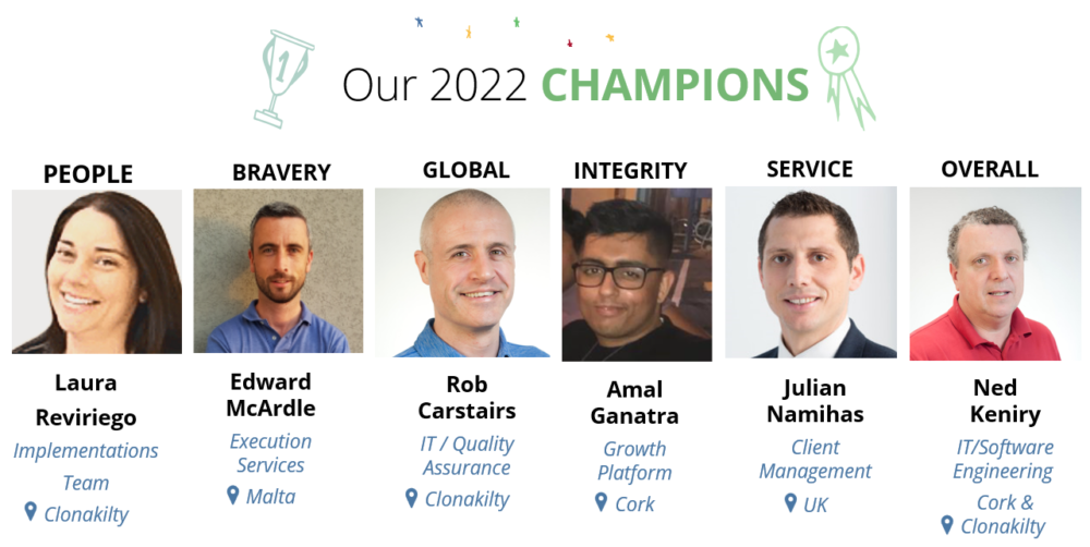Our Champions | Core Values | Global Shares