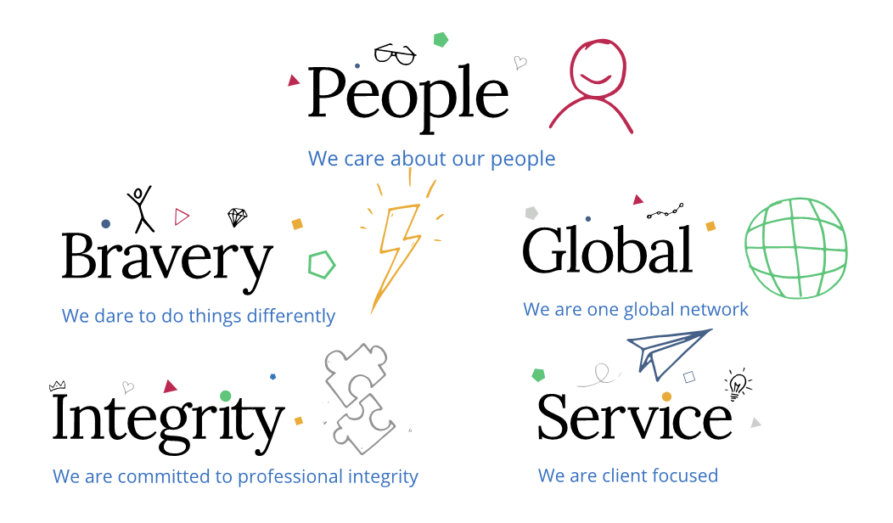 Core Values | Global Shares