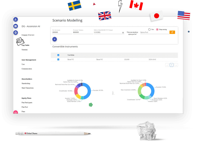 Muli country equity management software flexible solution