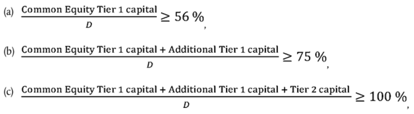 Disclosure Statement Own Funds Composition and Capital Ratios