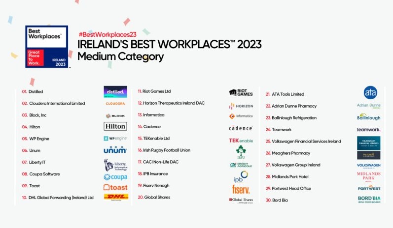 Best Workplaces Ireland 2023 - Global Shares