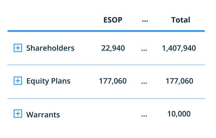 Equity Data