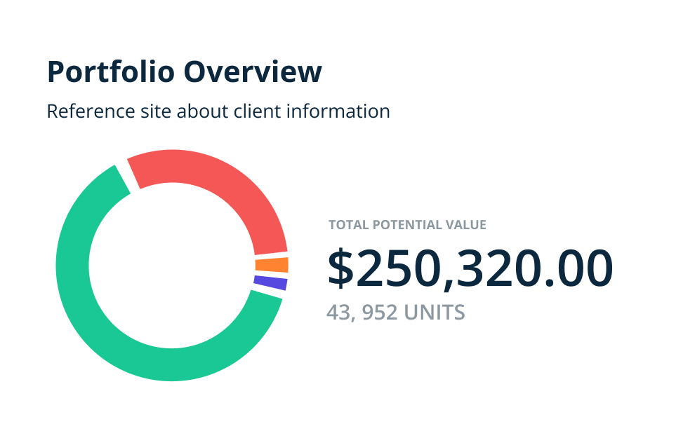 Portfolio Overview