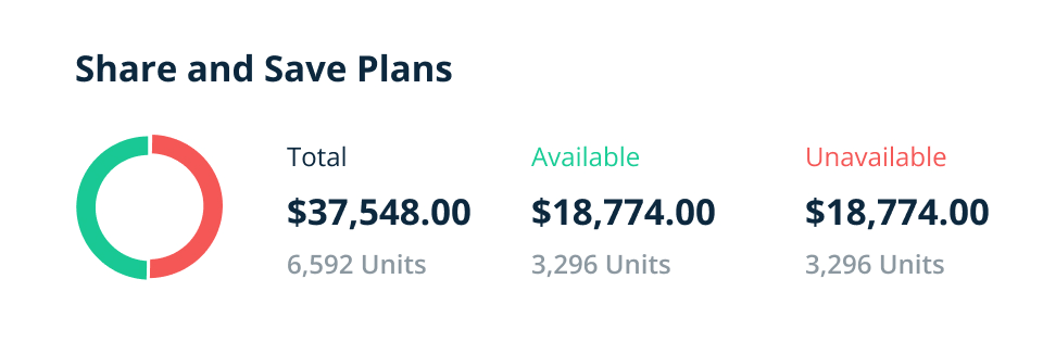 Global Shares - Share and save plans