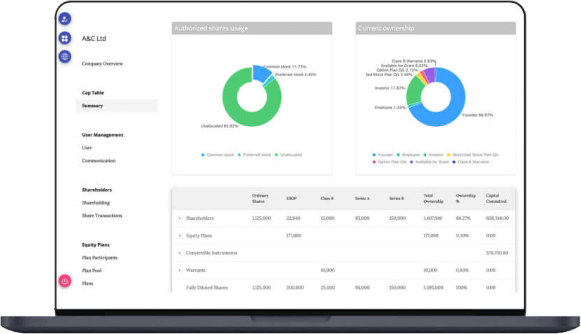 Growth Platform