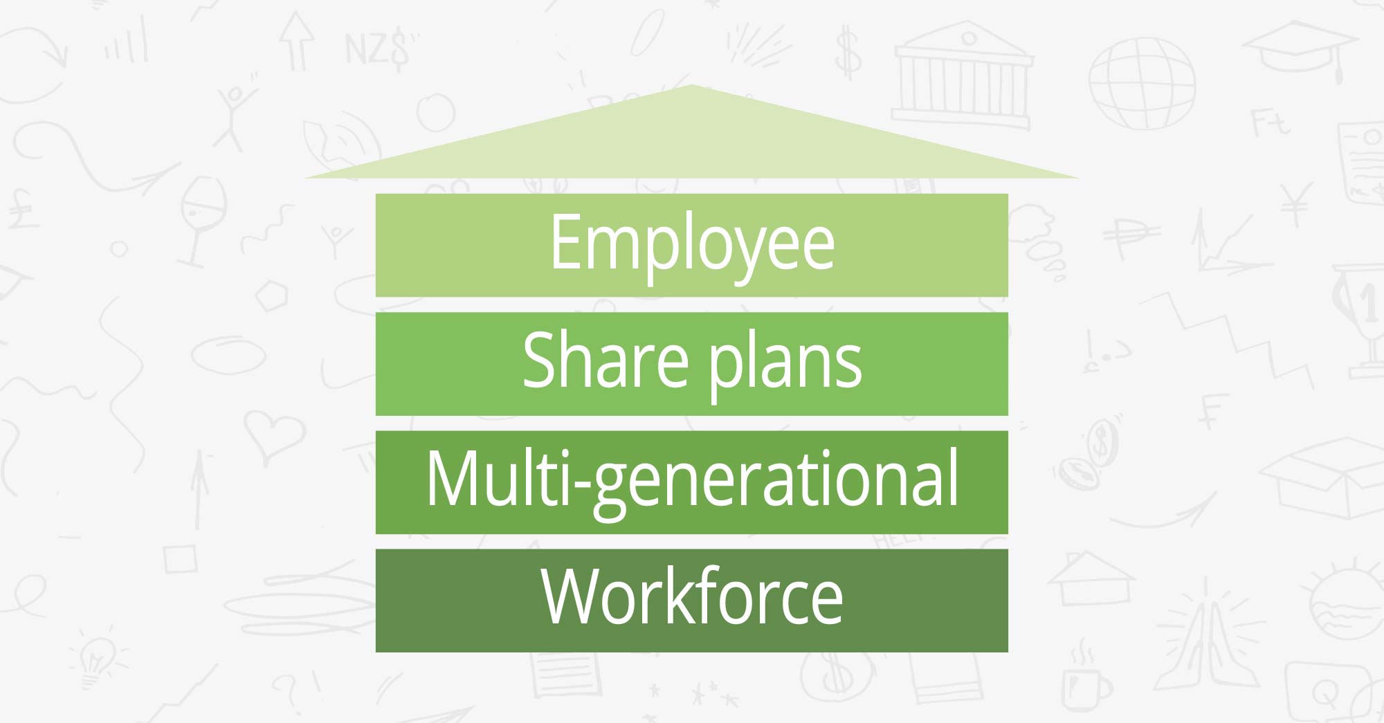 Employee share plans across a multi-generational workforce