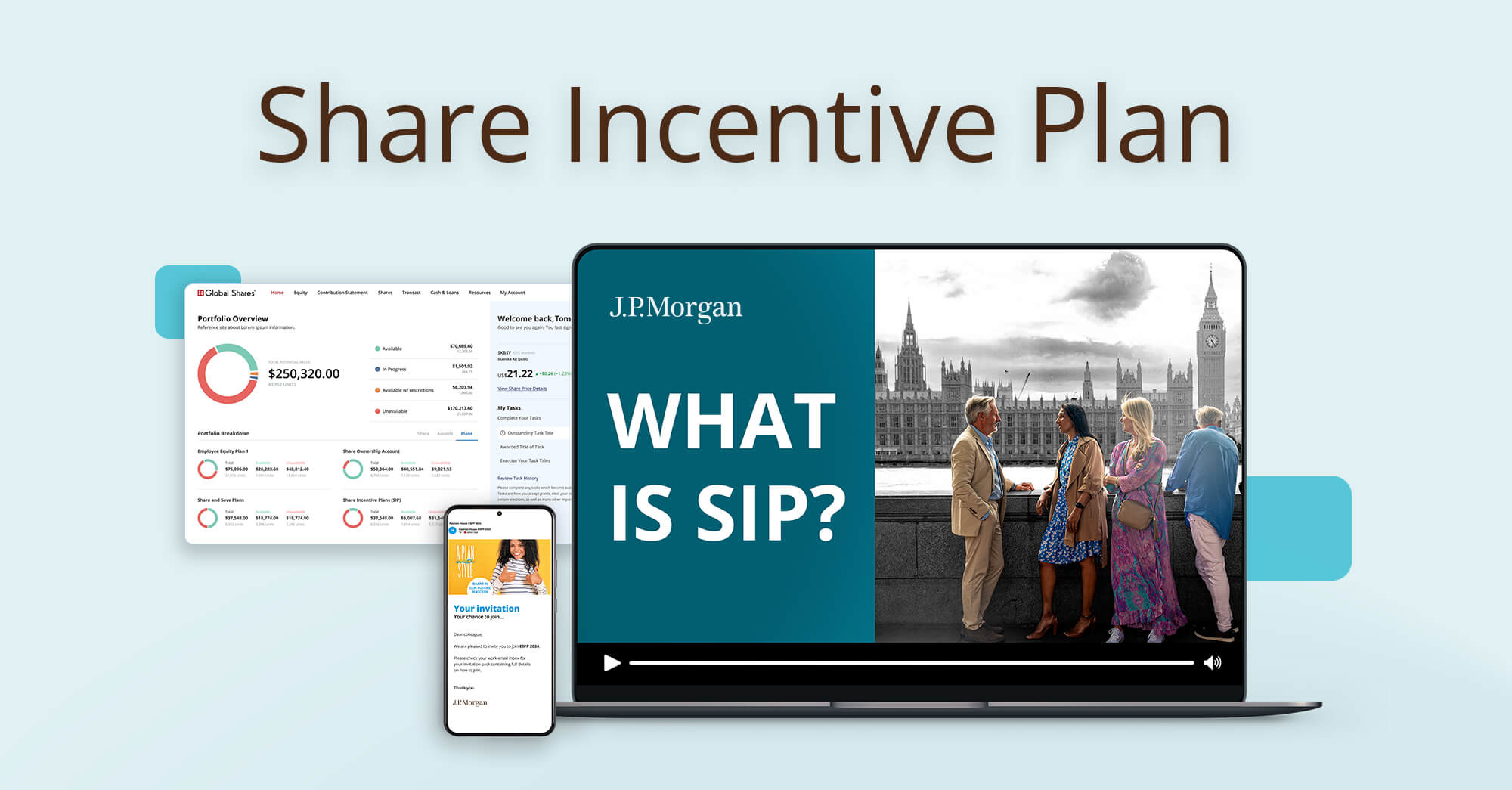 How a Share Incentive Plan (SIP) works