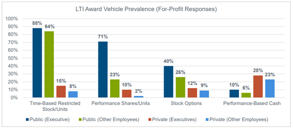 lti-award-vehicle-prevalence