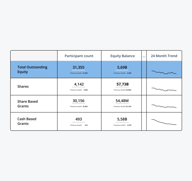 KPI Scorecards