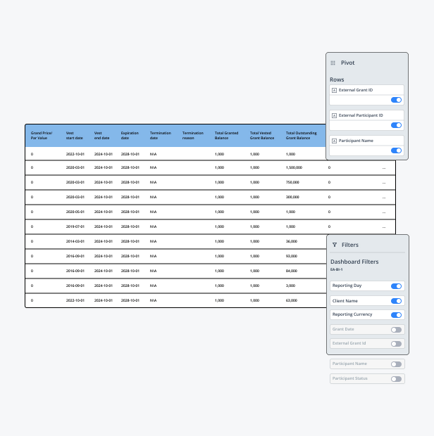 Report & Pivot Tables