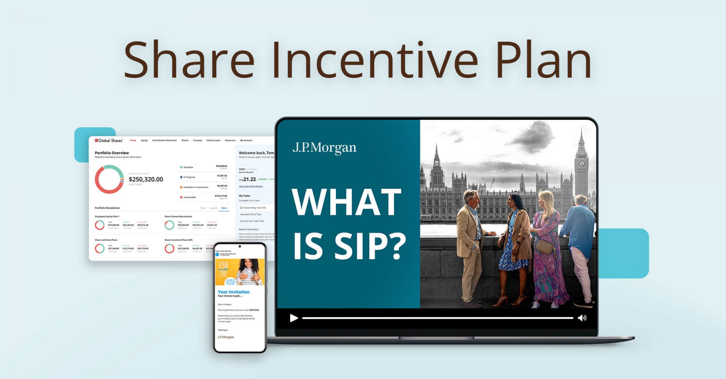 Share Incentive Plans (SIP): A Guide