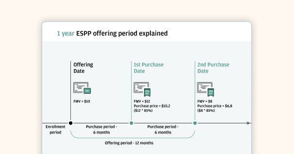 ESPP Guide - How it works