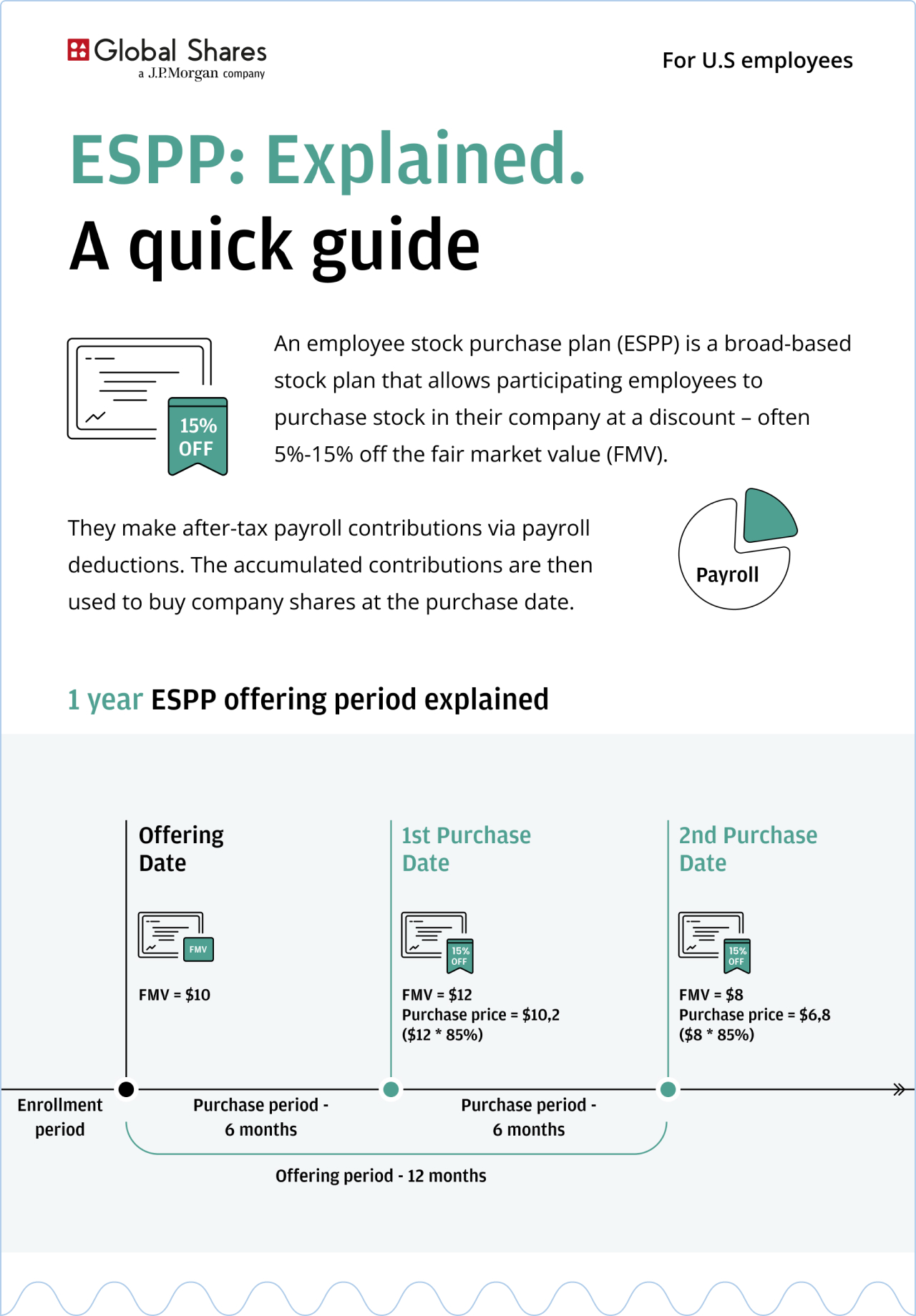 ESPP Guide - Preview