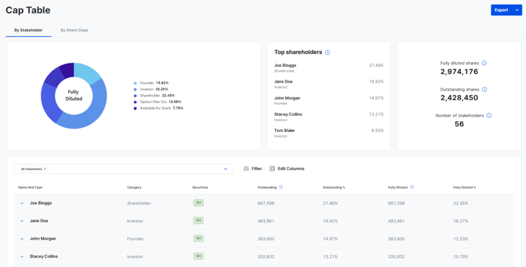 Cap Table Software