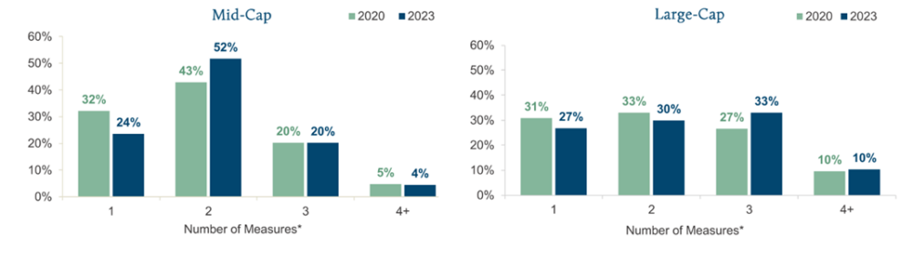 use-of-equity-vehicles-2