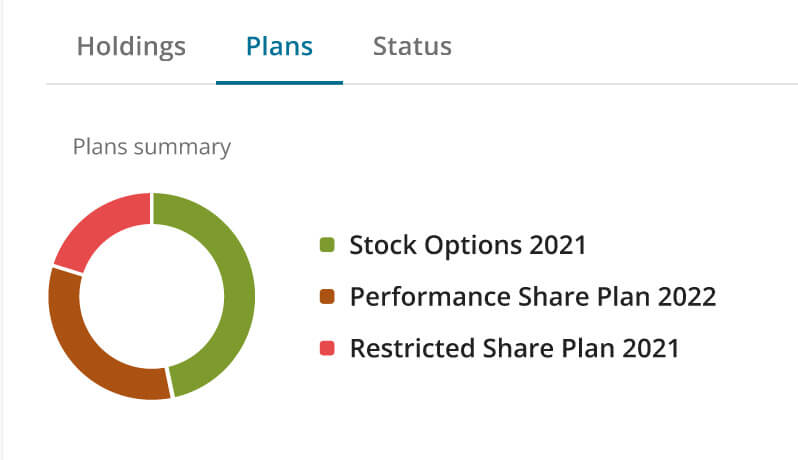 Streamline your ESOP management