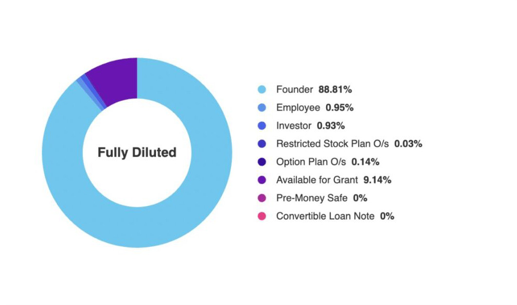 Streamline your stock plan management