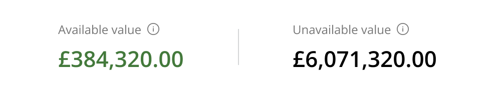 Phantom shares
